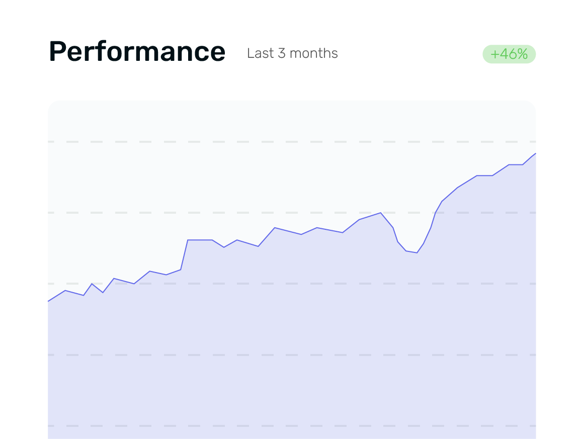 performance chart