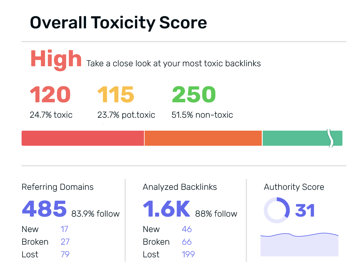 audit toxicité des liens