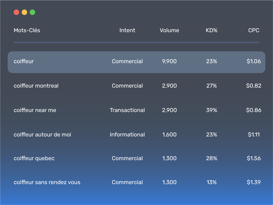 tableau des mots clés pour salon de coiffure