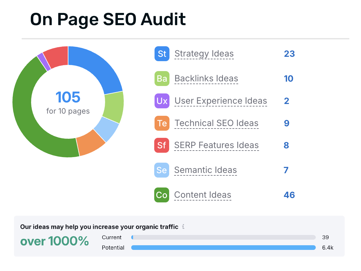 audit on page