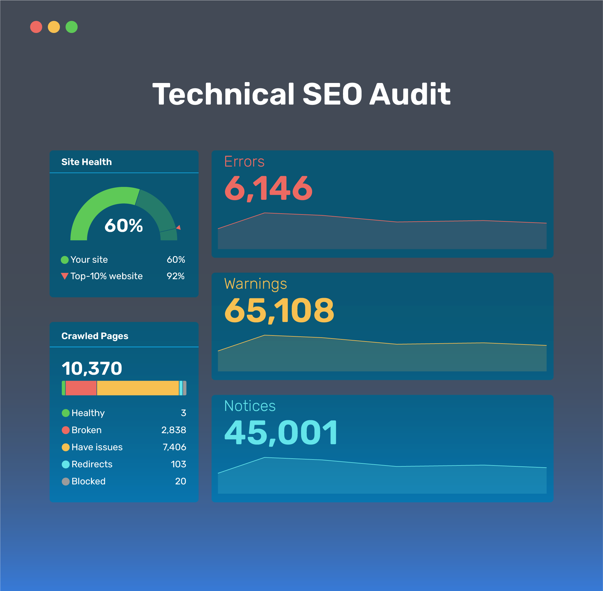 technical audit ui